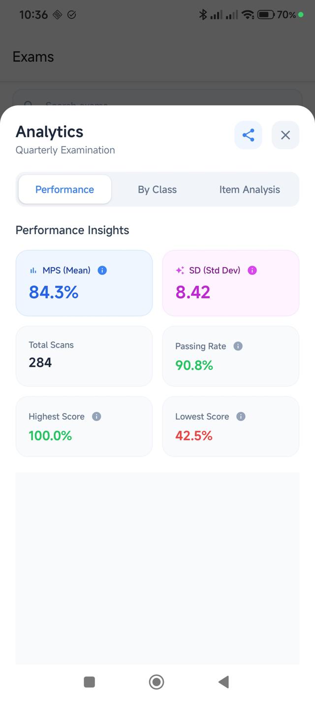 ExamScanify Item Analysis - Question Distribution View
