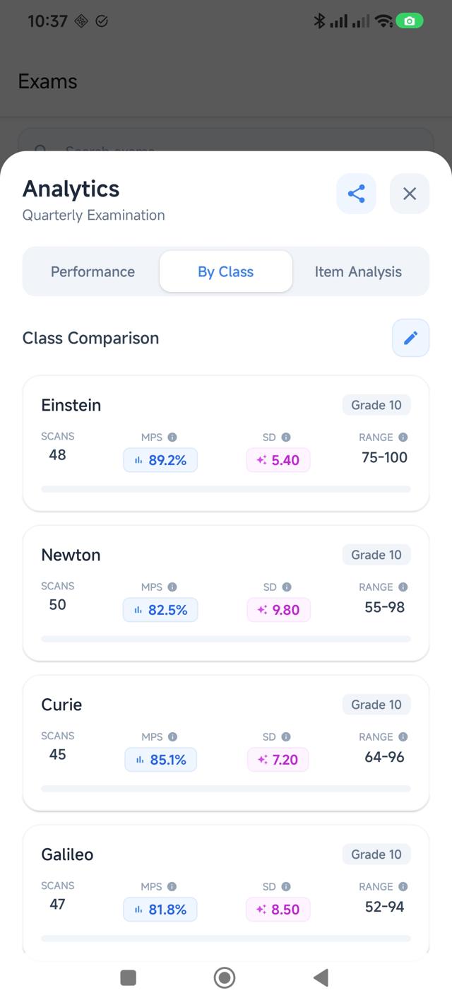 ExamScanify MDAT Scanner - Result Summary Dashboard