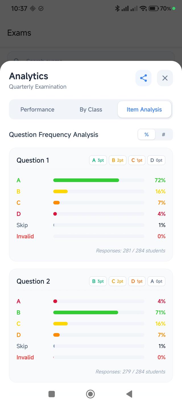 ExamScanify Mobile App - Comprehensive Grading Insights